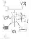 Fig. 02 - Coordinated resource sharing in machine-to-machine communication using a network-based group management and floor control mechanism