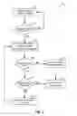 Fig. 13 - Coordinated resource sharing in machine-to-machine communication using a network-based group management and floor control mechanism
