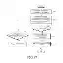 Fig. 16 - METHOD AND APPARATUS FOR PERFORMING DISTRIBUTED RESOURCE SCHEDULING IN DEVICE-TO-DEVICE COMMUNICATION SYSTEM