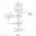 Fig. 07 - ENTERPRISE SOCIAL NETWORKING SOFTWARE ARCHITECTURE