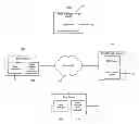 Fig. 01 - Sharing social network information