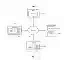 Fig. 02 - Sharing social network information