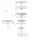 Fig. 03 - Sharing social network information