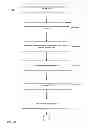 Fig. 10 - Sharing social network information
