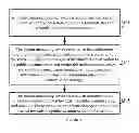 Fig. 02 - Apparatus, systems, and methods for network interactions