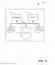 Fig. 12 - Electronic message organization via social groups
