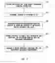 Fig. 07 - Method and system of automated compliance management