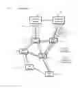Fig. 01 - Technique for configuring a software-defined network