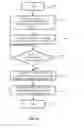 Fig. 06 - Robust service deployment