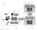 Fig. 01 - Cloud services platform