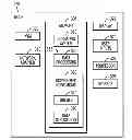 Fig. 01 - Service management roles of processor nodes in distributed node service management