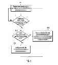 Fig. 06 - Service management roles of processor nodes in distributed node service management