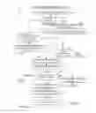 Fig. 08 - Methods and apparatus to create a panel of media device users