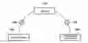 Fig. 01 - Management apparatus and control method of management apparatus