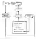 Fig. 01 - Autonomic SLA breach value estimation