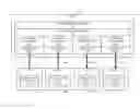 Fig. 01 - Allocation of GPU resources across multiple clients
