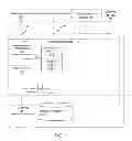 Fig. 02 - Mobile device workload management for cloud computing using SIP and presence to control workload and method thereof