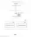 Fig. 02 - Personal network access control system and method