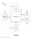 Fig. 09 - Personal network access control system and method