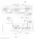 Fig. 02 - Apparatus and method for transparent communication architecture in remote communication