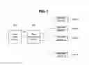 Fig. 02 - DATA MANAGEMENT SYSTEM FOR CONTROLLING A PLURALITY OF PERIPHERALS AND METHOD THEREFOR