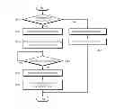 Fig. 01 - AUTOMATIC ENTRANCE DEVICE AND METHOD FOR UPGRADE BOOT MODE