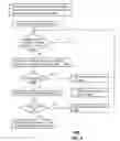 Fig. 09 - Apparatus and methods for activation of communication devices