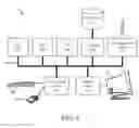 Fig. 07 - REQUESTING AND STORING CERTIFICATES FOR SECURE CONNECTION VALIDATION