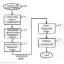Fig. 01 - Read-detection in multi-level cell memory