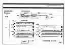 Fig. 01 - Stream flow chemical process information system and method