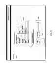 Fig. 18 - Stream flow chemical process information system and method
