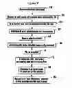 Fig. 06 - User interface for audio video display device such as TV