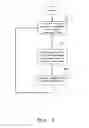 Fig. 07 - Multi-conversation instant messaging