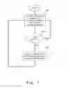 Fig. 09 - Multi-conversation instant messaging
