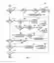 Fig. 06 - Applying contextual function to a graphical user interface using peripheral menu tabs