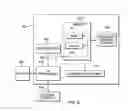 Fig. 07 - Applying contextual function to a graphical user interface using peripheral menu tabs