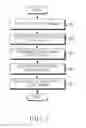 Fig. 03 - METHOD FOR OUTPUTTING IMAGE AND ELECTRONIC DEVICE THEREOF