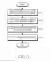 Fig. 06 - METHOD FOR OUTPUTTING IMAGE AND ELECTRONIC DEVICE THEREOF