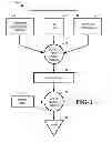 Fig. 02 - Method for simulation of partial VLSI ASIC design