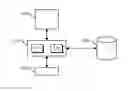 Fig. 01 - Method and apparatus for generating gate-level activity data for use in clock gating efficiency analysis