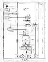 Fig. 08 - Dynamic configuration of virtual appliances