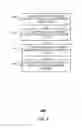 Fig. 05 - Method and device for scheduling virtual disk input and output ports