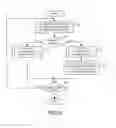 Fig. 07 - Event management apparatus and method