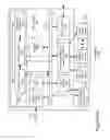 Fig. 03 - Expedited processing and handling of events