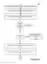 Fig. 07 - Expedited processing and handling of events