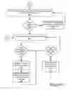 Fig. 08 - Expedited processing and handling of events