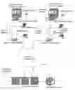 Fig. 01 - System and Method to Integrate and Connect Friends Viewing Video Programming and Entertainment Services Contemporaneously on Different Televisions and Other Devices