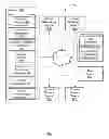 Fig. 02 - SYSTEM AND METHOD FOR PROVIDING A DATASET OF ANNOTATIONS CORRESPONDING TO PORTIONS OF A CONTENT ITEM