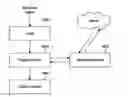 Fig. 01 - Apparatus and method for processing an interactive service