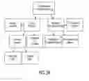 Fig. 07 - System and method for tracking and rewarding media and entertainment usage including substantially real time rewards